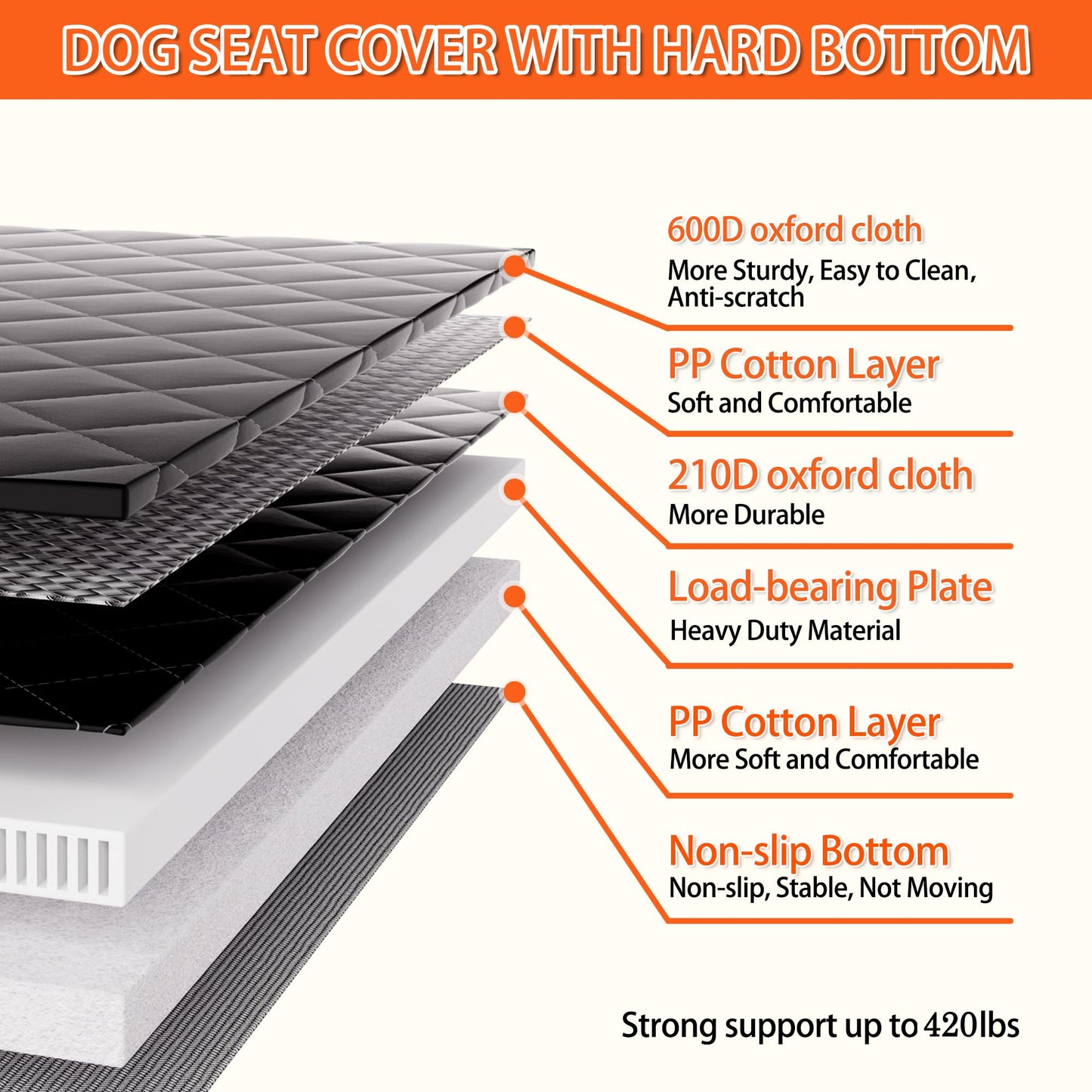 Back Seat Extender for Dogs Heavy Duty Dog Car Seat